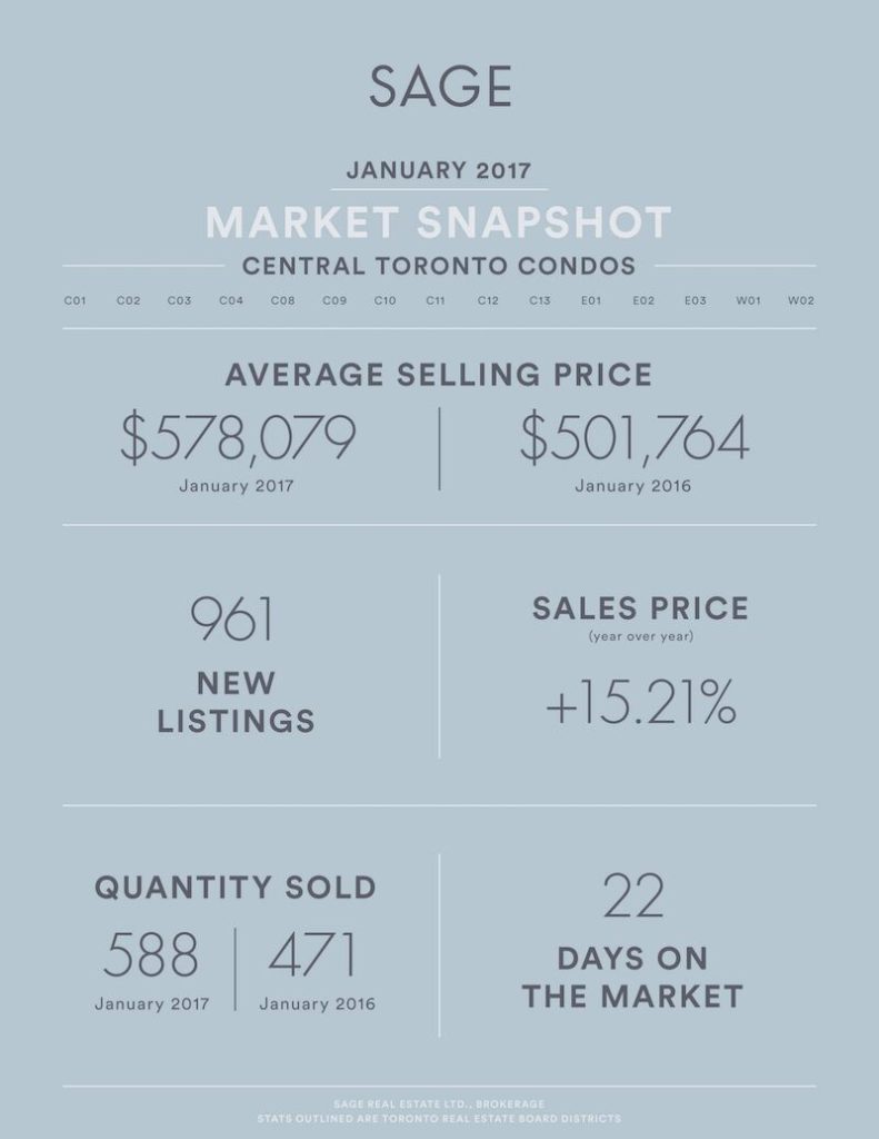 Sage_State_of_the_Market_Condos_Jan2017_preview