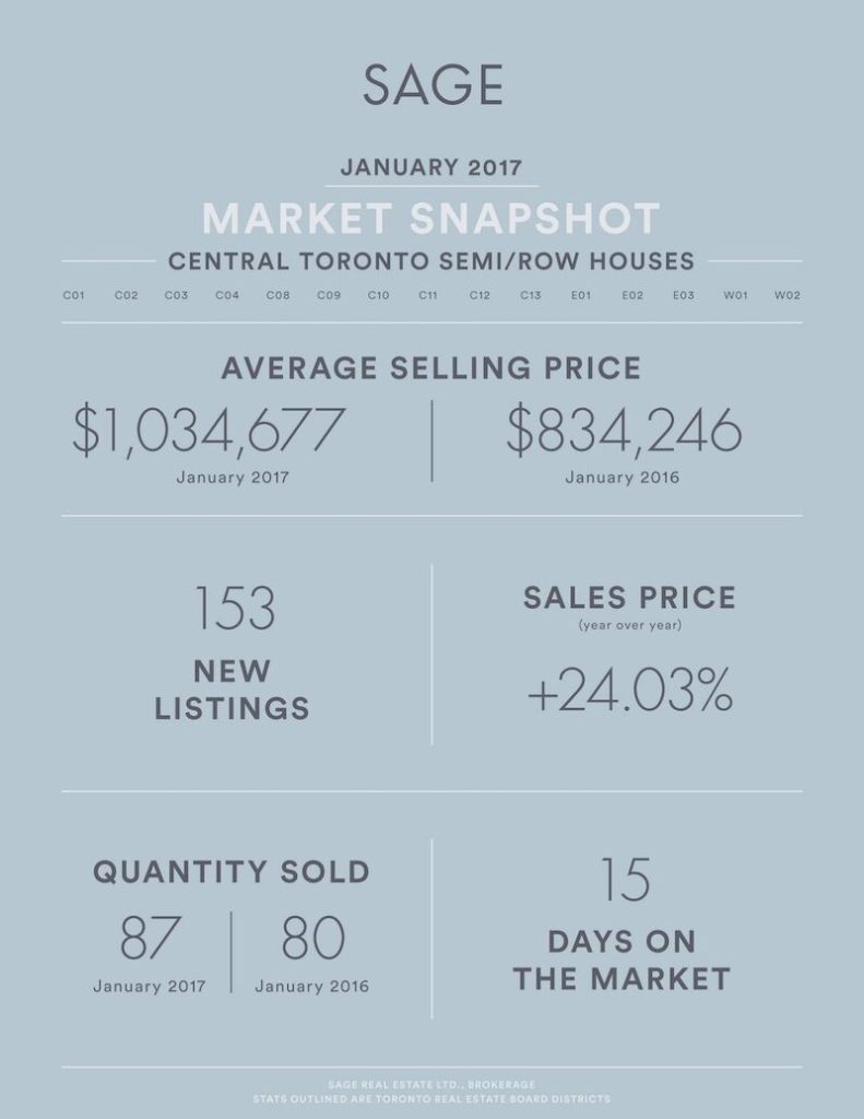 Sage_State_of_the_Market__SEMIROW_Houses_Jan2017_preview