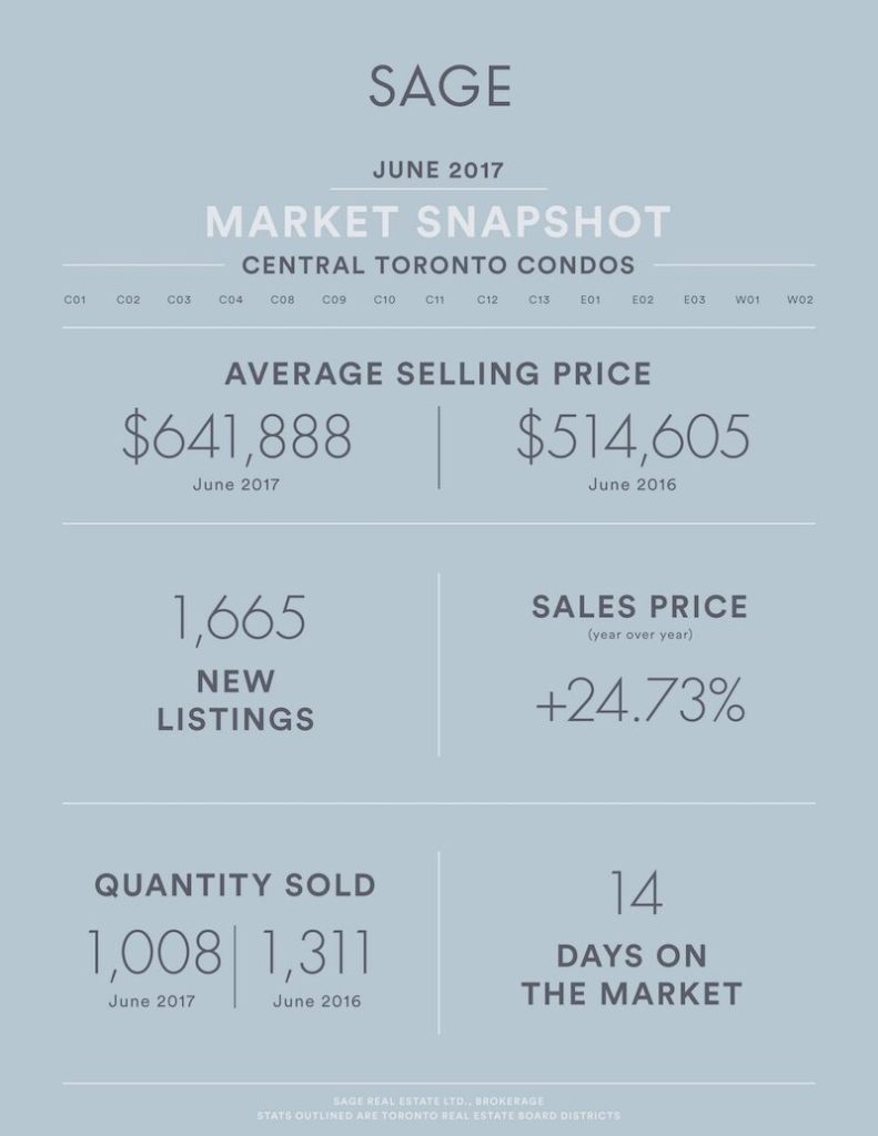 Sage_State_of_the_Market_Condos_June2017_preview