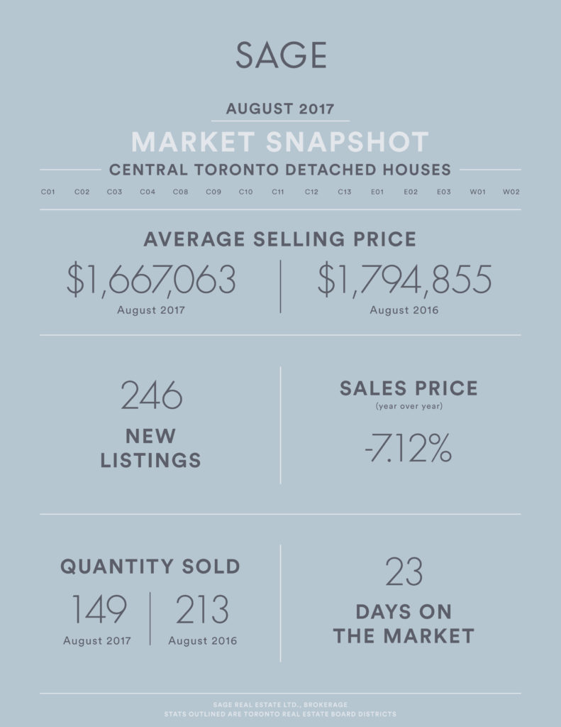 Sage_State_of_the_Market__Detached_Houses_Aug2017