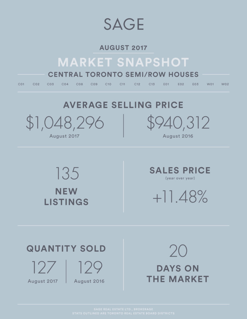 Sage_State_of_the_Market__SEMIROW_Houses_Aug2017